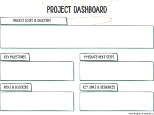 Project Dashboard & Milestone Tracker